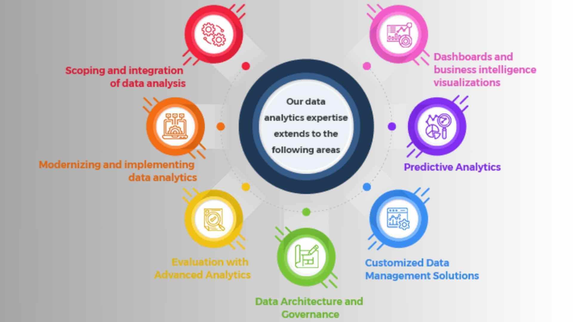 Bluesilvers data analysis services