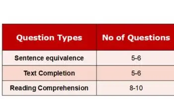 GRE vocabularies