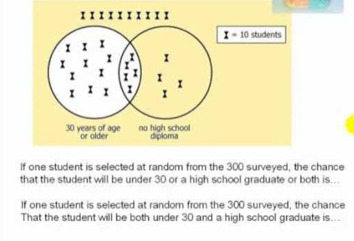 gmat integrated reasoning