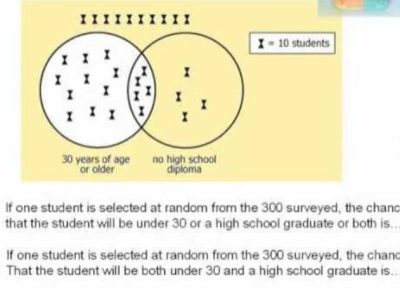 gmat integrated reasoning